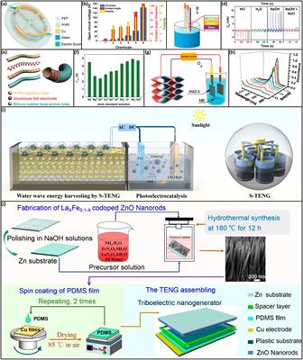 Self-powered system based on triboelectric nanogenerator in agricultural groundwater pollution monitoring and control